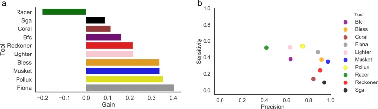 Fig. 4