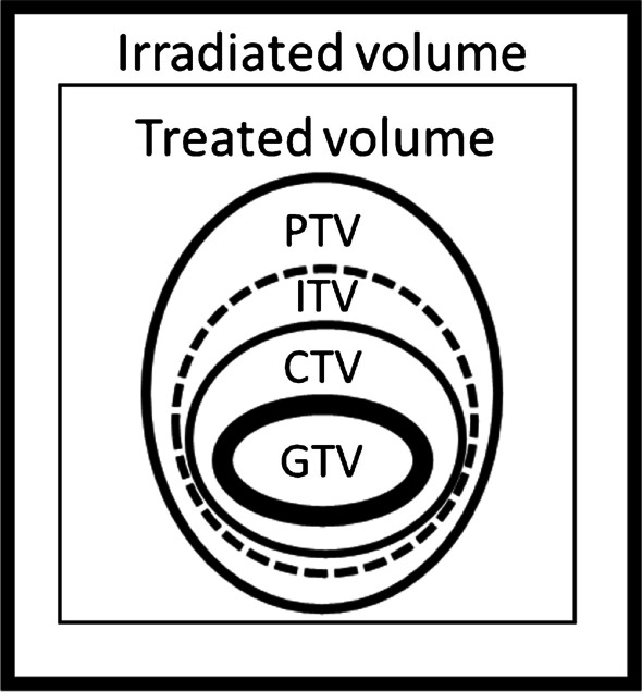 Figure. 1