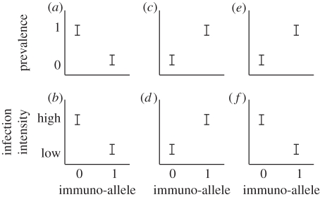 Figure 1.