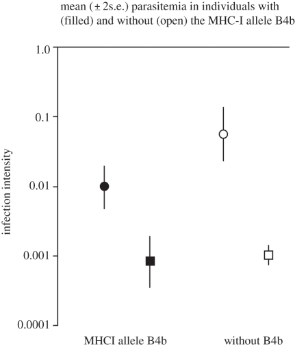 Figure 2.