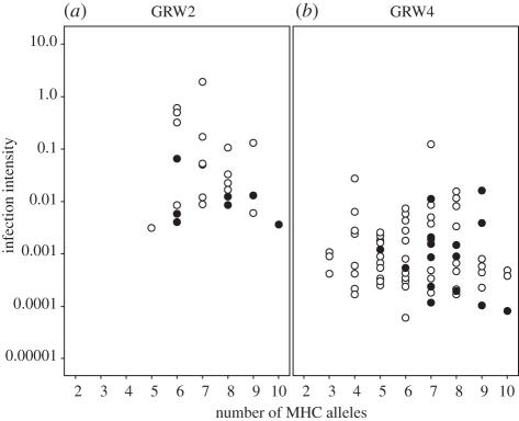 Figure 3.