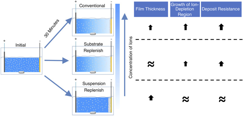 graphic file with name FCHEM_fchem-2022-970407_wc_abs.jpg
