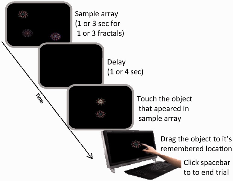 Figure 2