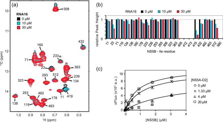 Figure 5.