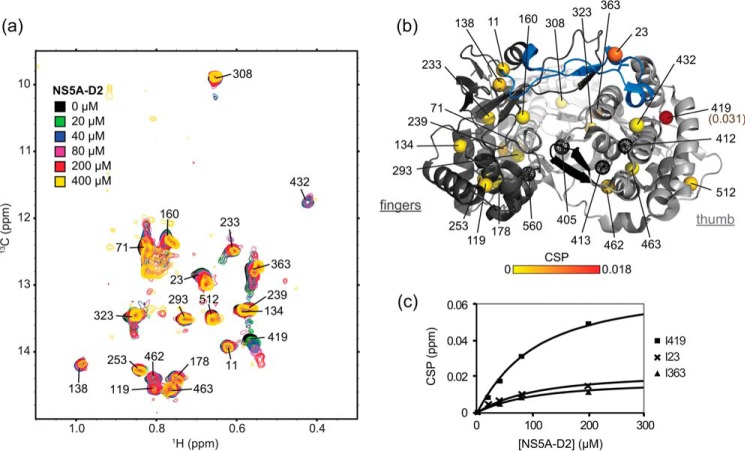 Figure 3.