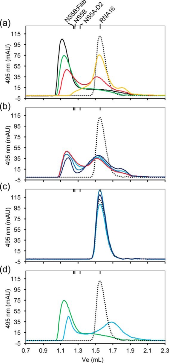 Figure 6.