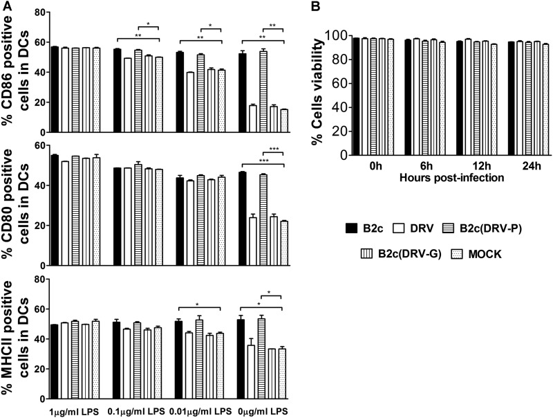 FIG 4