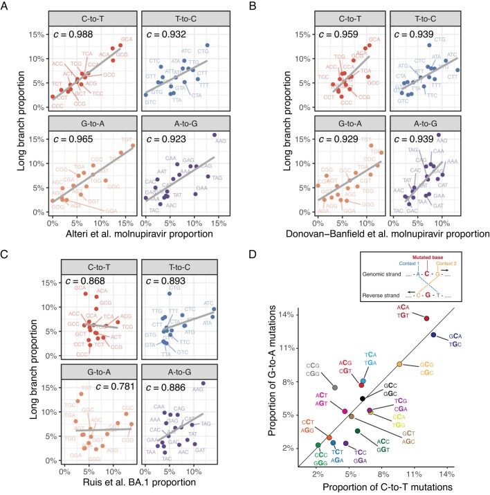 Extended Data Fig. 5