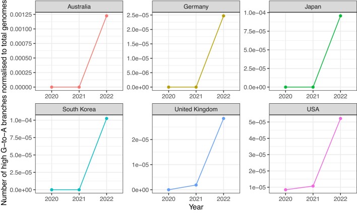 Extended Data Fig. 1