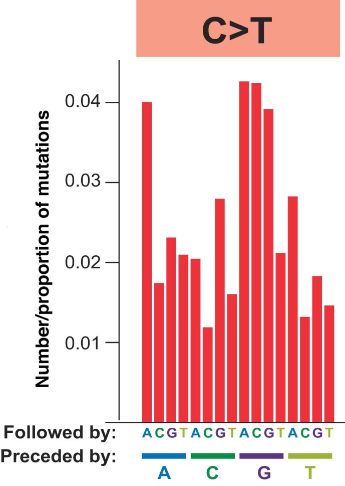 Extended Data Fig. 4