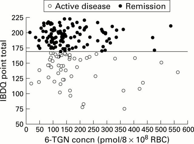 Figure 1  