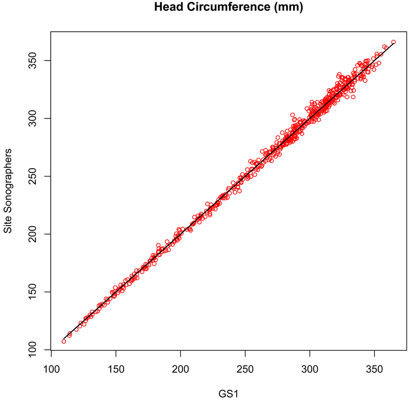 Figure 2c.