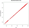 Figure 2a.