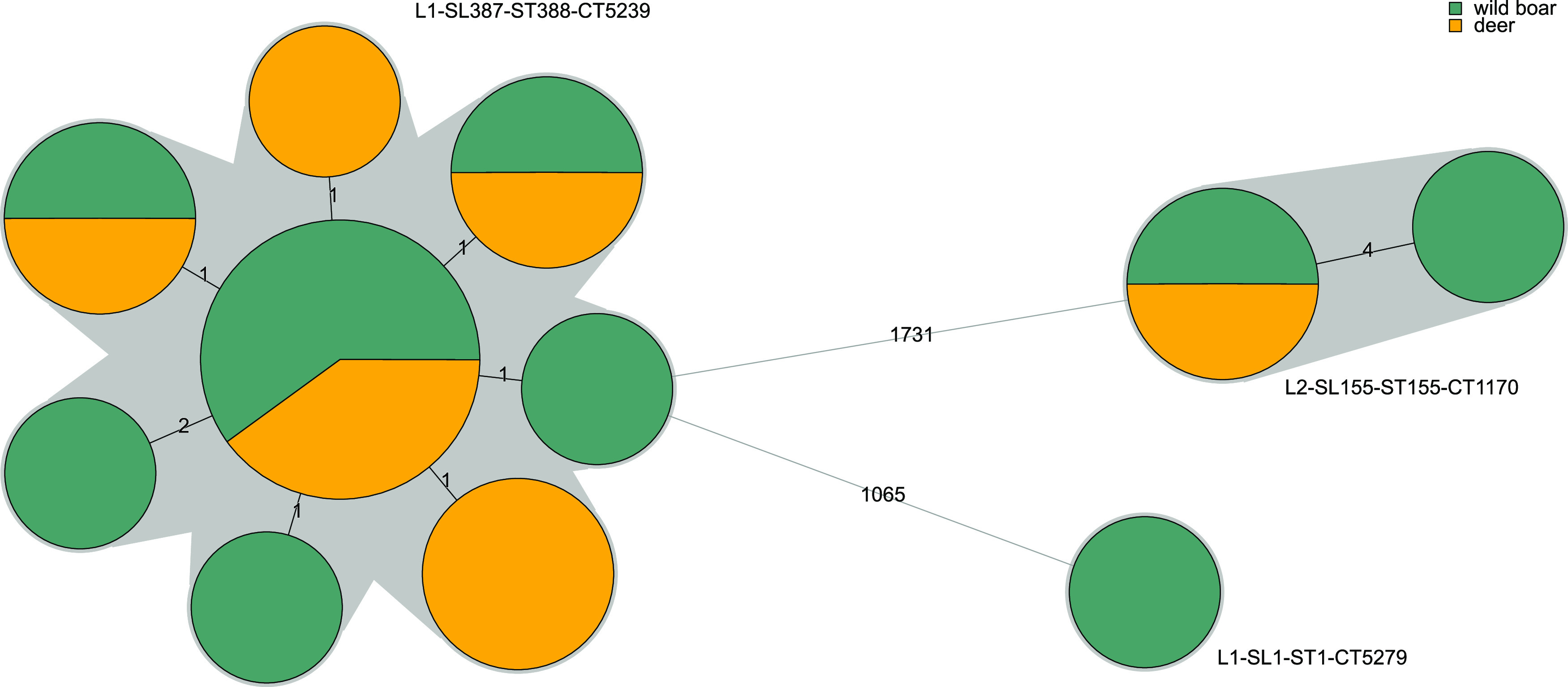 FIG 3