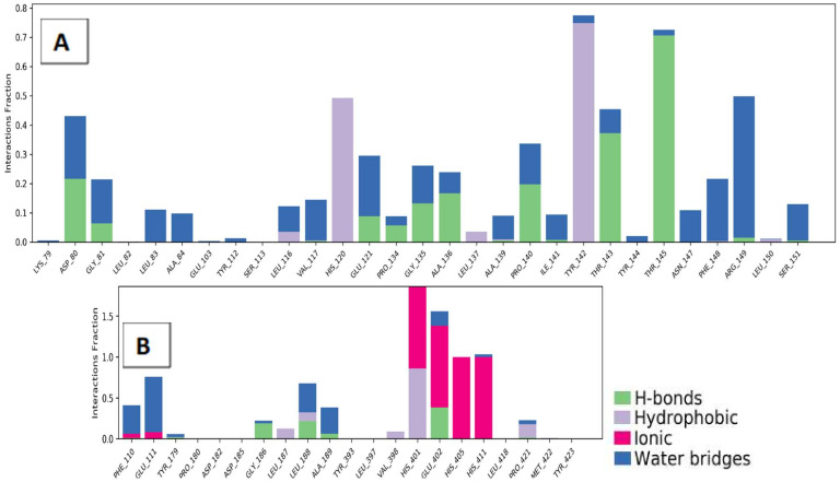 Figure 16