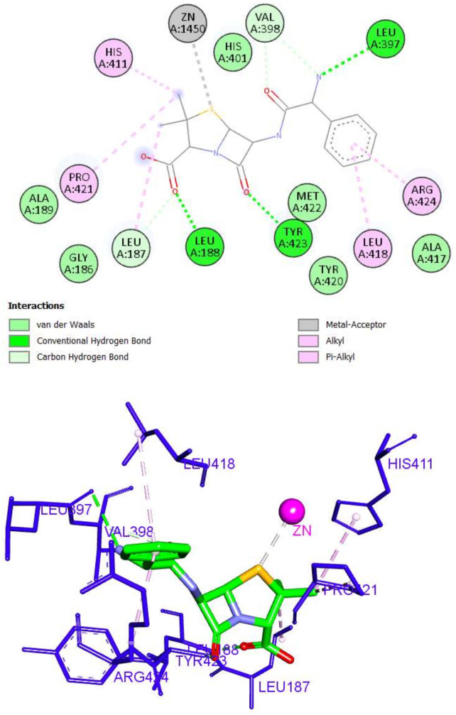 Figure 10