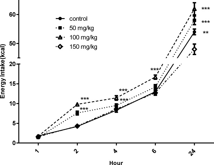 Figure1