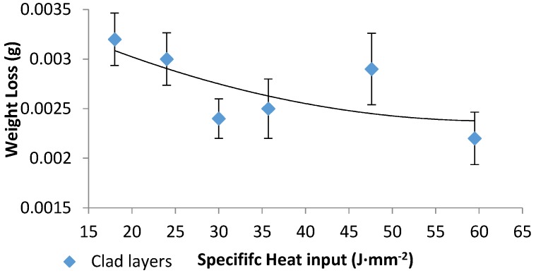 Figure 17