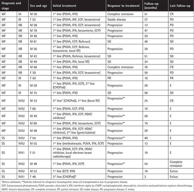 graphic file with name TJH-35-35-g1.jpg