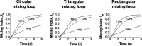 FIG. 7.
