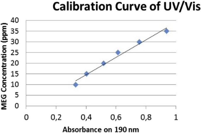 Fig. 8