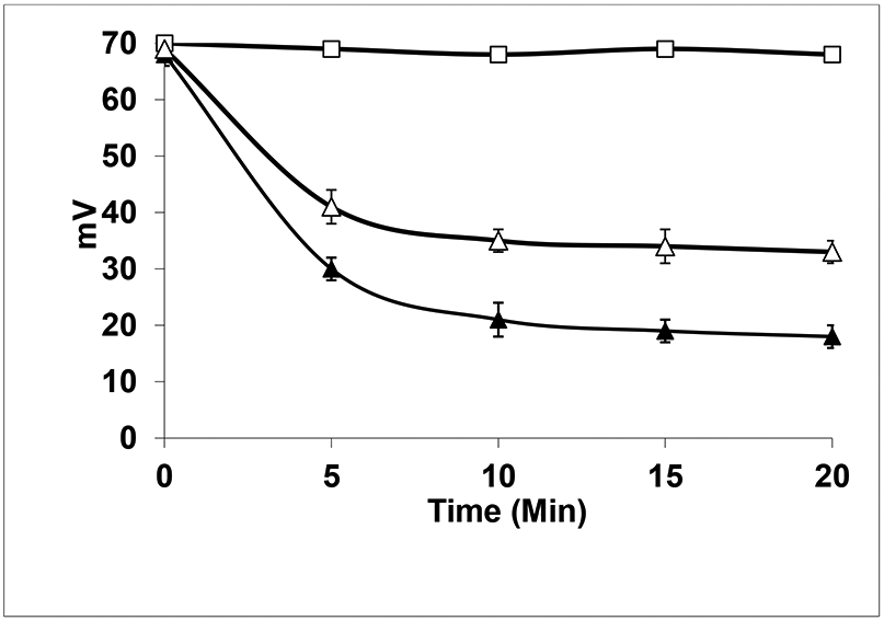 Figure1: