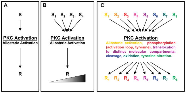 FIG. 9