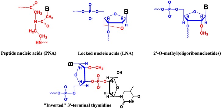 Figure 19