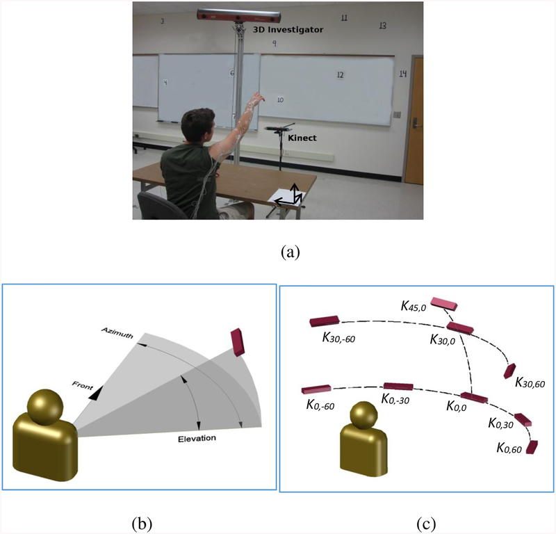 Figure 1: