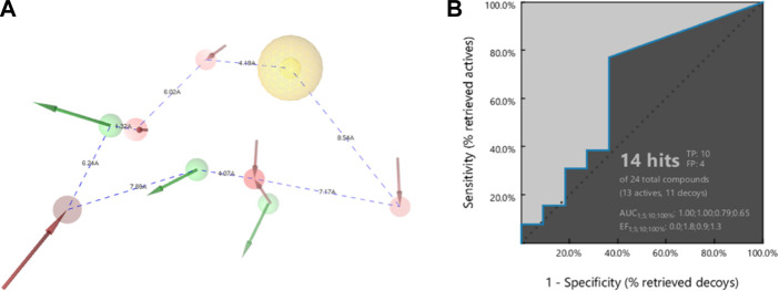 FIGURE 4