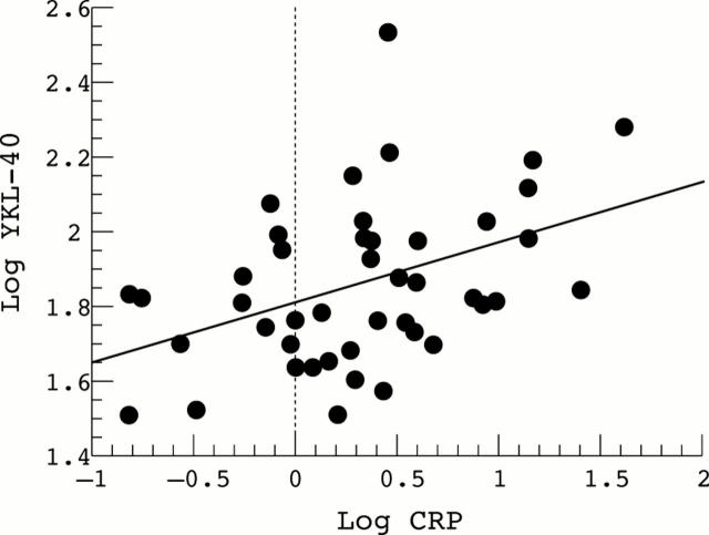 Figure 3  