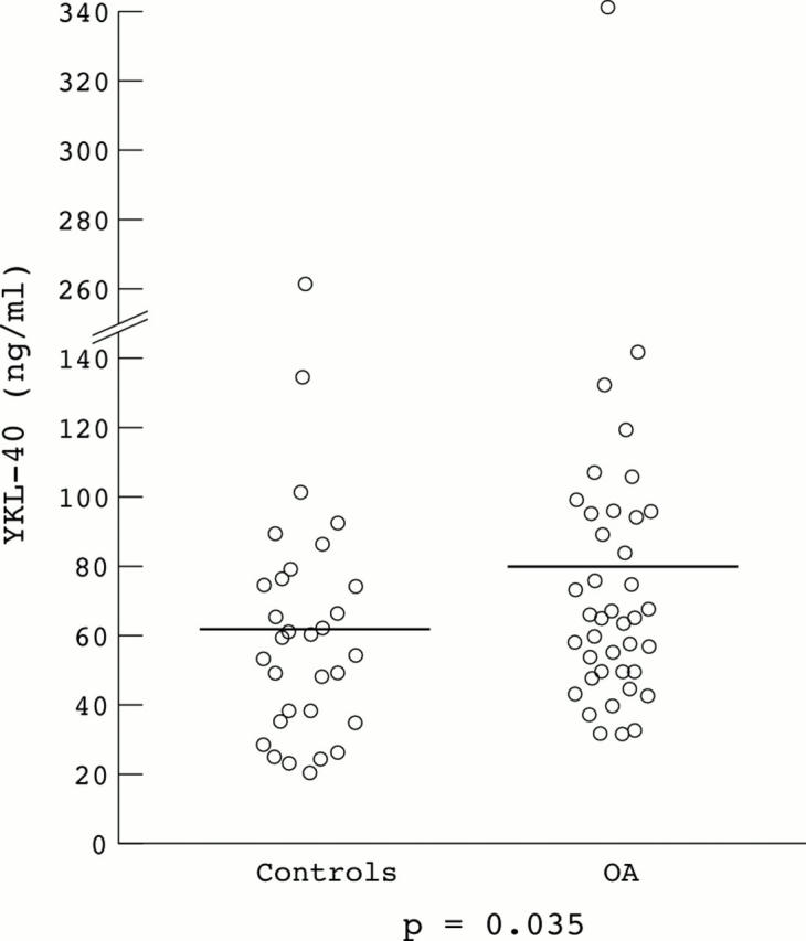 Figure 1  