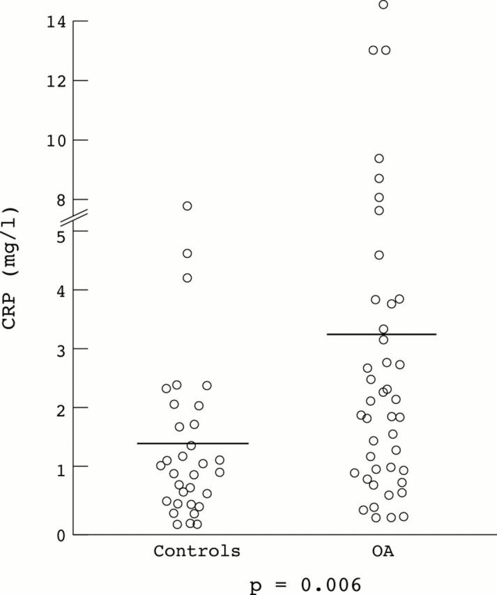 Figure 2  