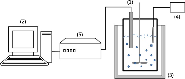 Fig. 1