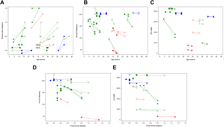 Figure 7