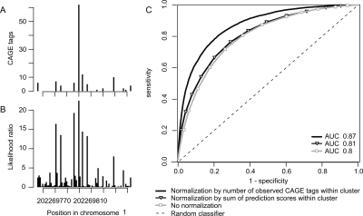 Figure 5.