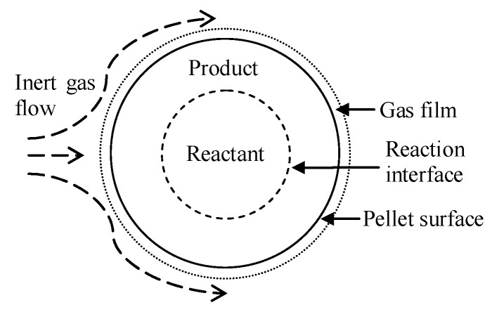 Figure 26
