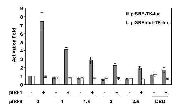 Figure 9