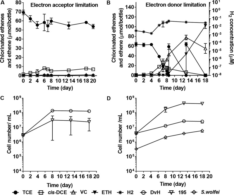 FIG 3