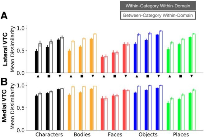 Figure 10.