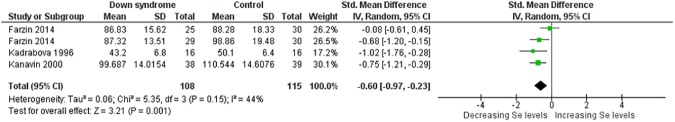 Fig 10