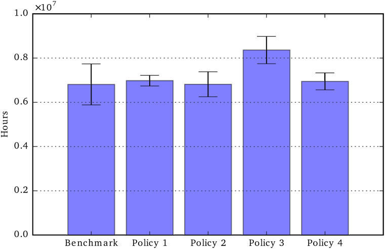 Fig 19