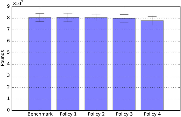 Fig 14