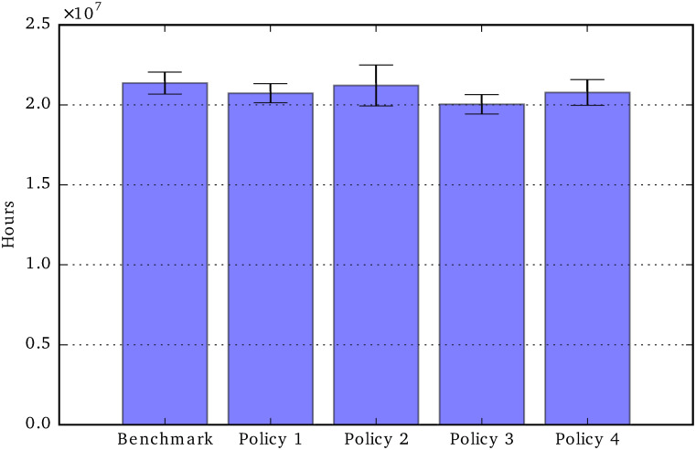 Fig 17