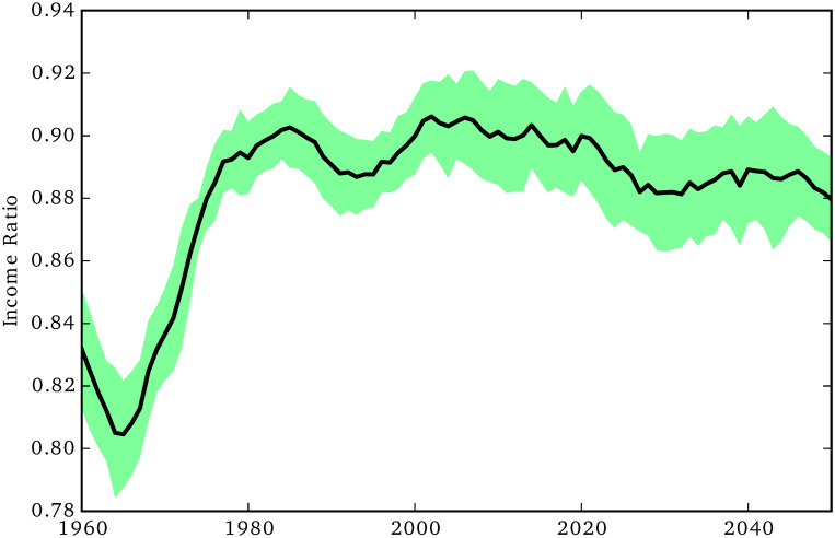 Fig 10