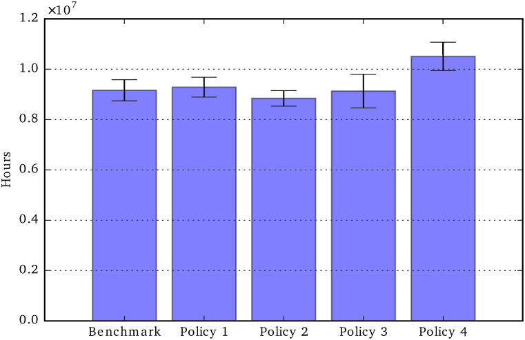 Fig 18