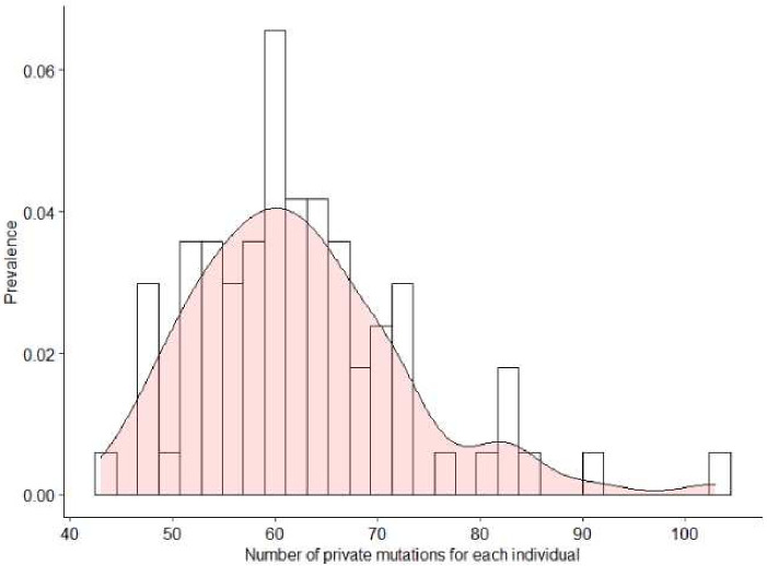 Figure 4—figure supplement 1.