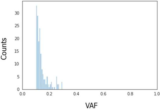 Figure 5—figure supplement 1.