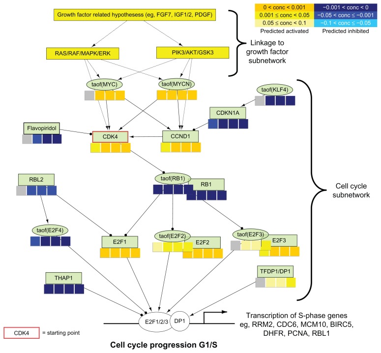 Figure 6