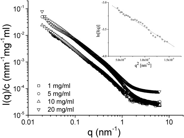 FIGURE 1